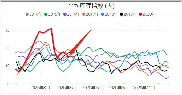 沙特意外减产100万桶，原油能否摆脱跌势？PTA期