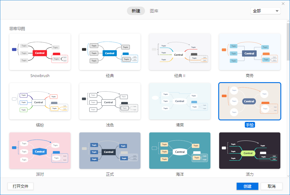 构建可视化思维 一个原创作者三年XMind经验总结