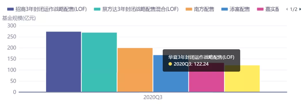 基金封闭期结束看收益吓一跳（基金七不买三不卖口诀）