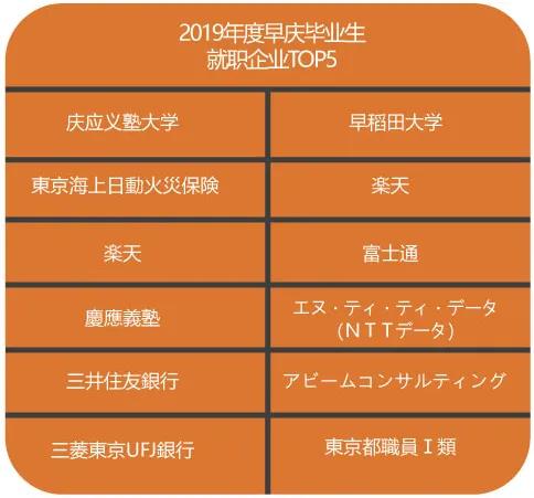 日本私立NO.1，早稻田与庆应的全方位大比拼