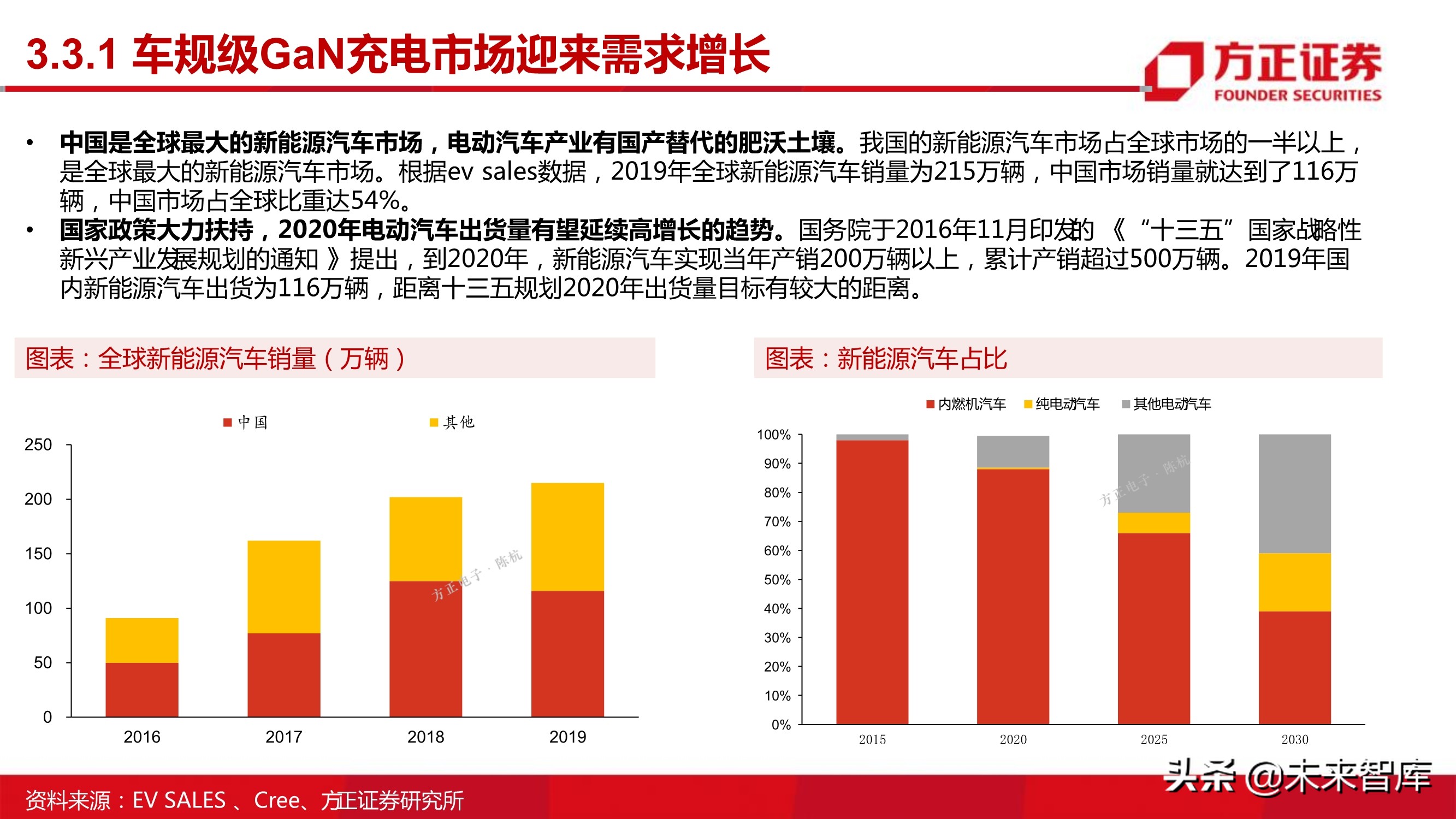 第三代半导体之GaN专题研究报告