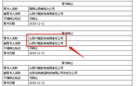 什么是回头背书，他的表现形式有哪些？早知早受益