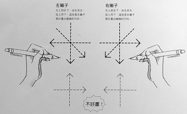 新手线条怎么练习？教你如何掌握画出的流畅线条技巧