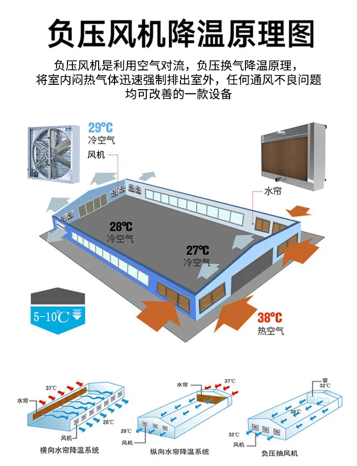 夏天工厂闷热车间水帘降温介绍