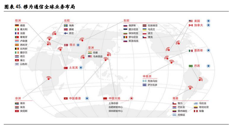 通信行业2021年投资策略：关键词，出海、下沉、流量