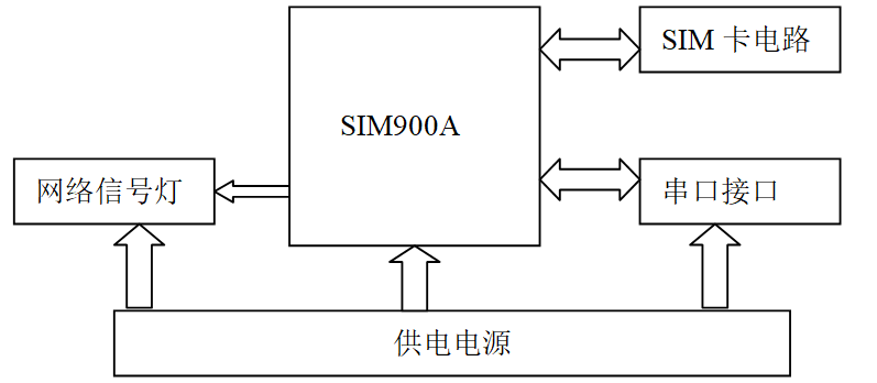 應(yīng)用無(wú)線傳感器網(wǎng)絡(luò)理論設(shè)計(jì)溫濕度采集監(jiān)測(cè)系統(tǒng)