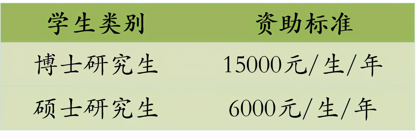 2022年医学考研十大高校推荐篇：华中科技大学