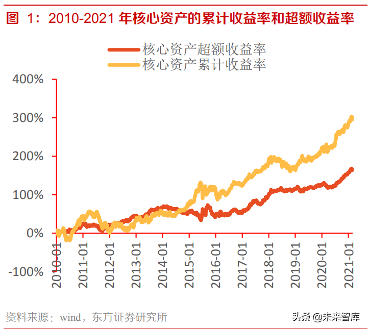 建材行业研究：从行业景气度和估值分位谈建材板块的选股策略