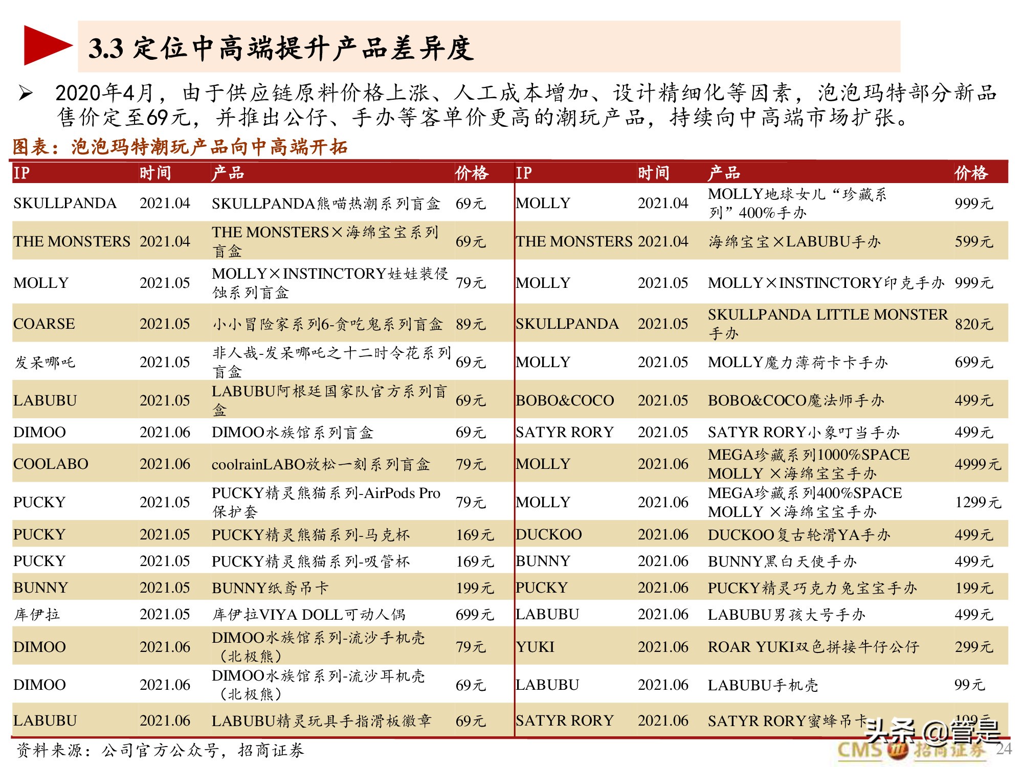 泡泡玛特专题研究报告：泡泡玛特的竞争壁垒是什么？