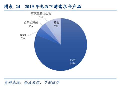 煤化工行业专题报告：一头多线，产品选择是企业发展的生命线