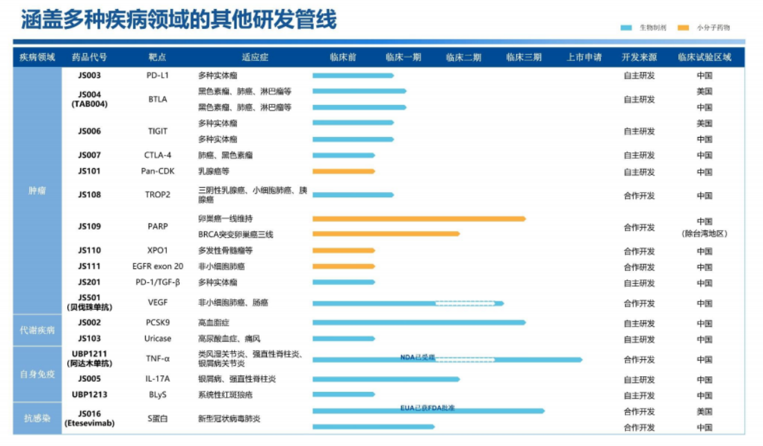 重磅新药上市，国内领先的生物制药企业首度盈利，在研产品丰富