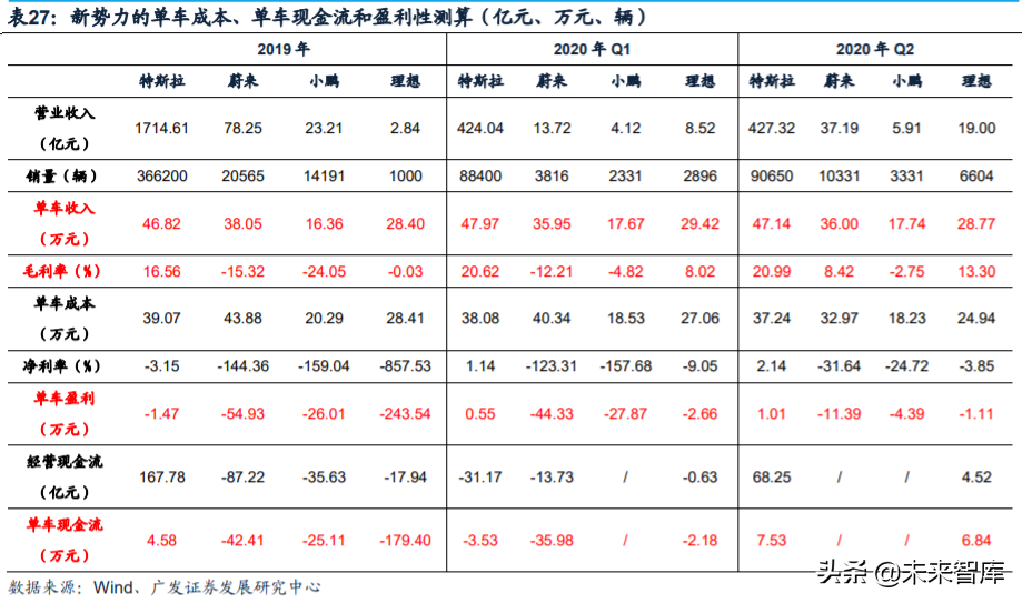 新能源汽车行业深度报告：新势力携手共进，质变打开增量空间