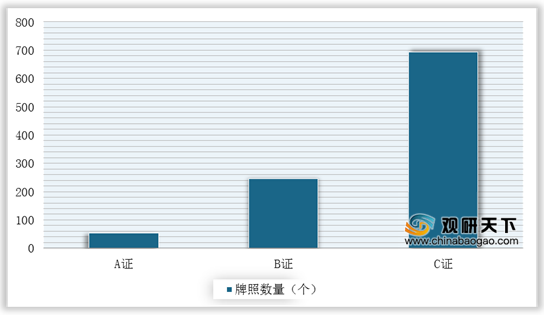 我国医药电商行业市场规模将保持增长 B2C领域较为活跃