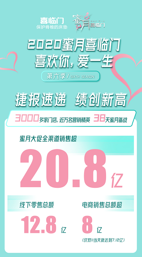 20.8ڣһ꣬ϲһ´