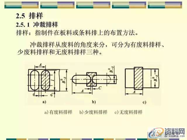 五金连续模排料类型、带料、搭边取值参数，工艺料带设计攻略