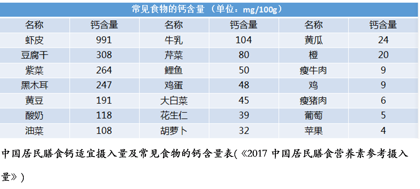 全球每3秒发生1例的骨质疏松性骨折，了解一下？