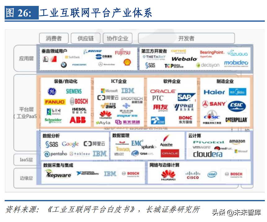 通信行业深度报告：5G+云加速产业赋能升级，驱动智联未来