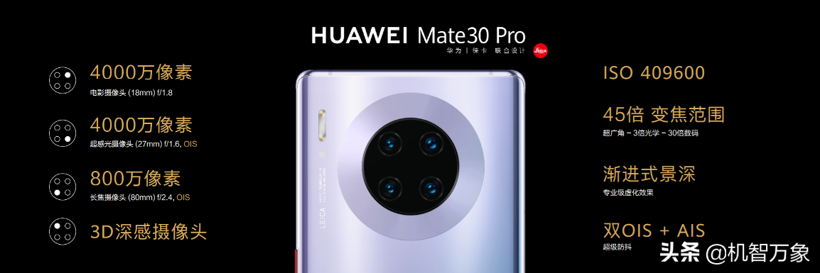 Mate30系列官网销售额1分钟破5亿 徕卡电影四摄助华为再夺DxO榜首