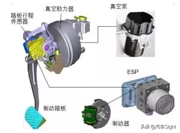 电子刹车助力系统故障频发，为何新能源厂家依