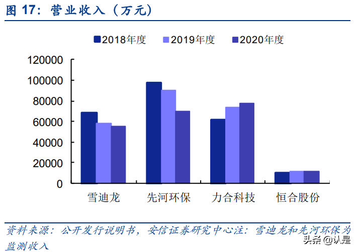 恒合股份专题报告：石化VOCs软硬集成及智网在线一站式服务商
