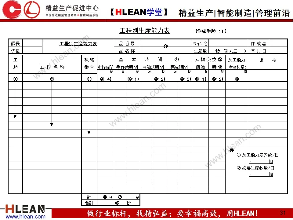 「精益学堂」做改善必须掌握的知识点