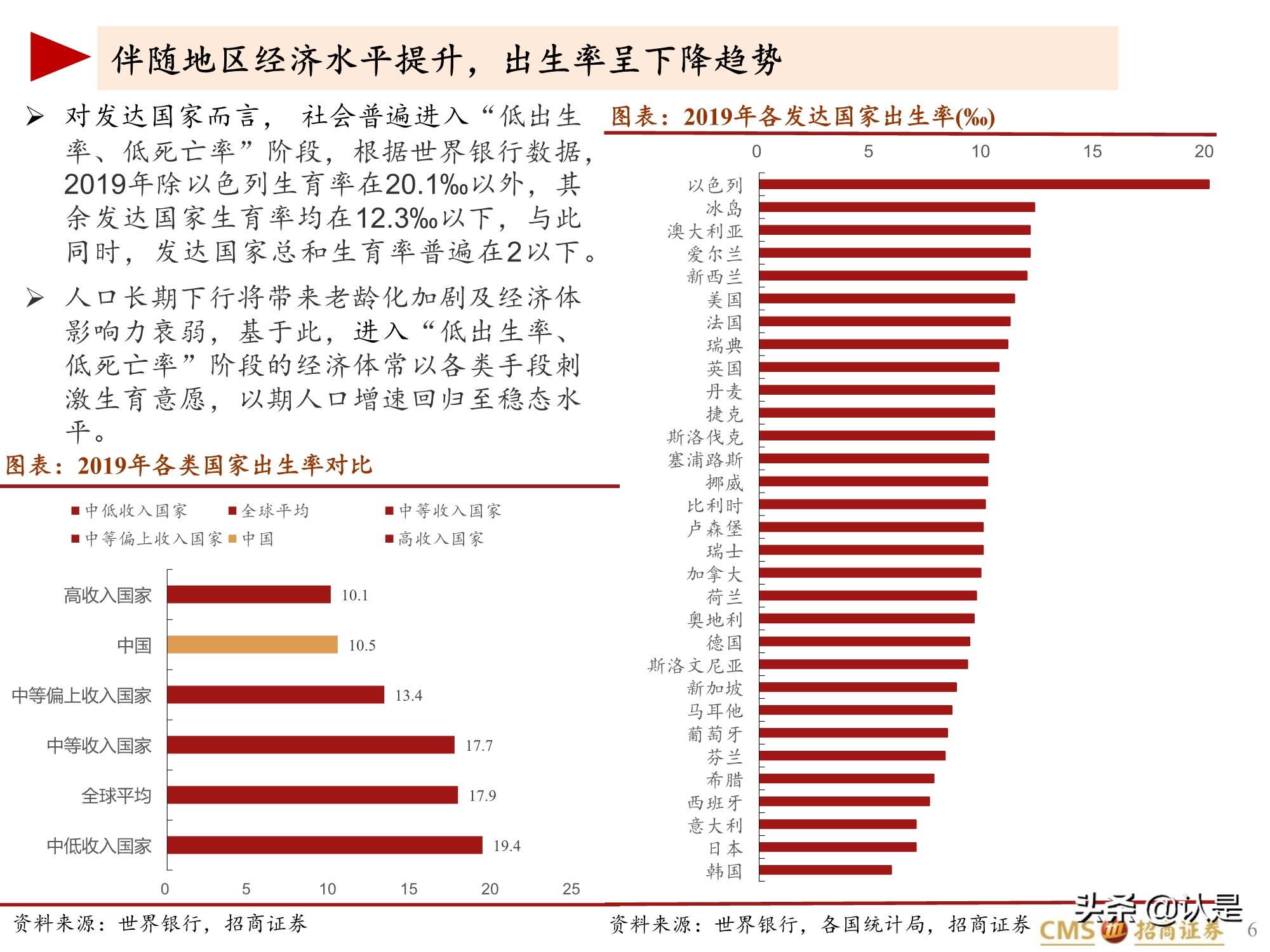 生育相关投资专题报告：全球视角下的促进生育投资产业链梳理