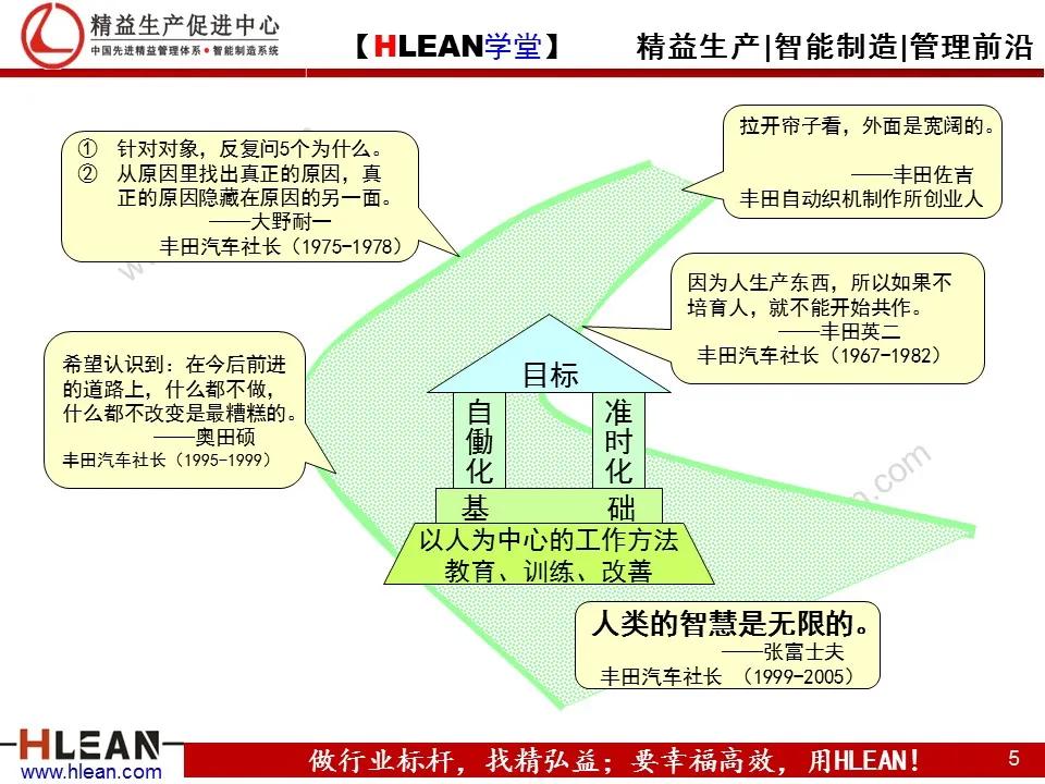 「精益学堂」TPS—丰田生产方式系列课程（四）