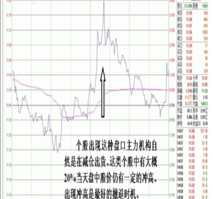 图解早盘集合竞价从涨停价到平开的盘口操盘目