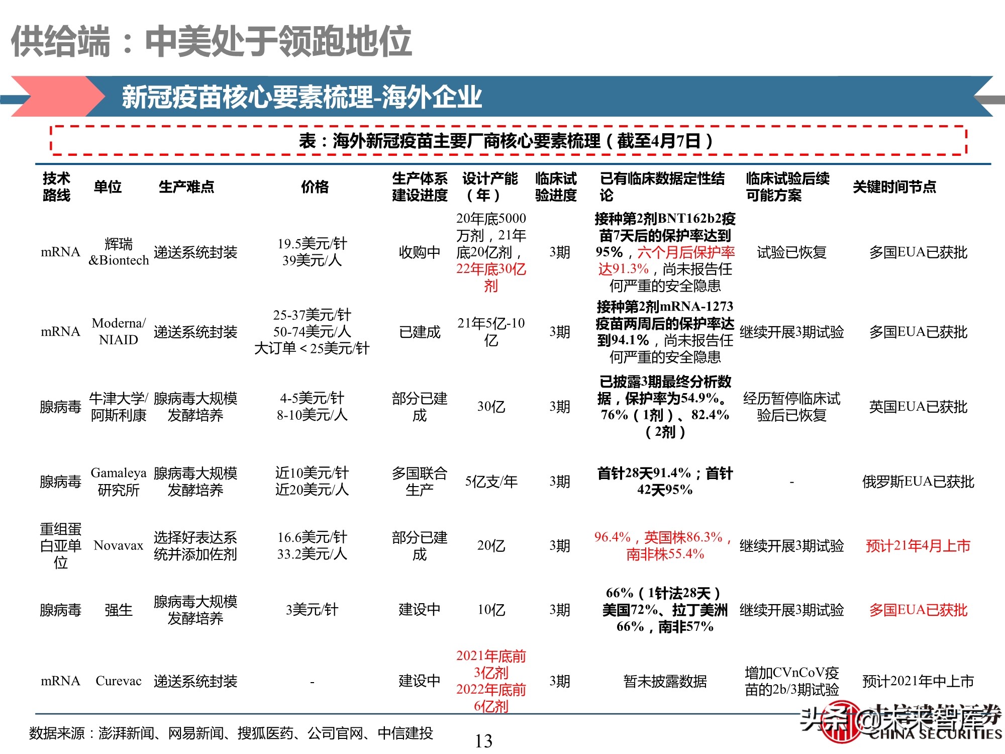 医药行业深度报告：深度挖掘疫苗产业链投资机会
