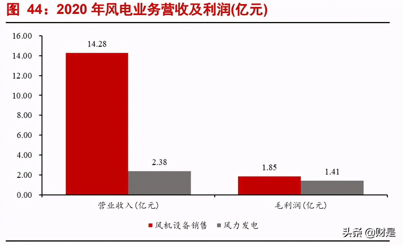 深高速深度解析：公路+环保双轮齐驱，优质区位赋能稳健增长