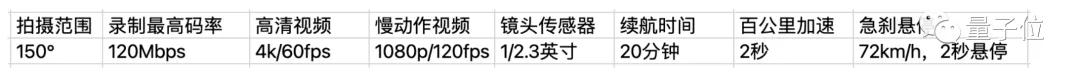 7999元大疆最新无人机，第一人称视角拍摄，网友：直接起飞