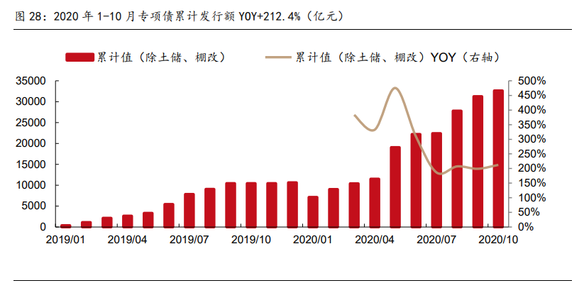高端制造、军工行业深度研究及2021年度投资策略
