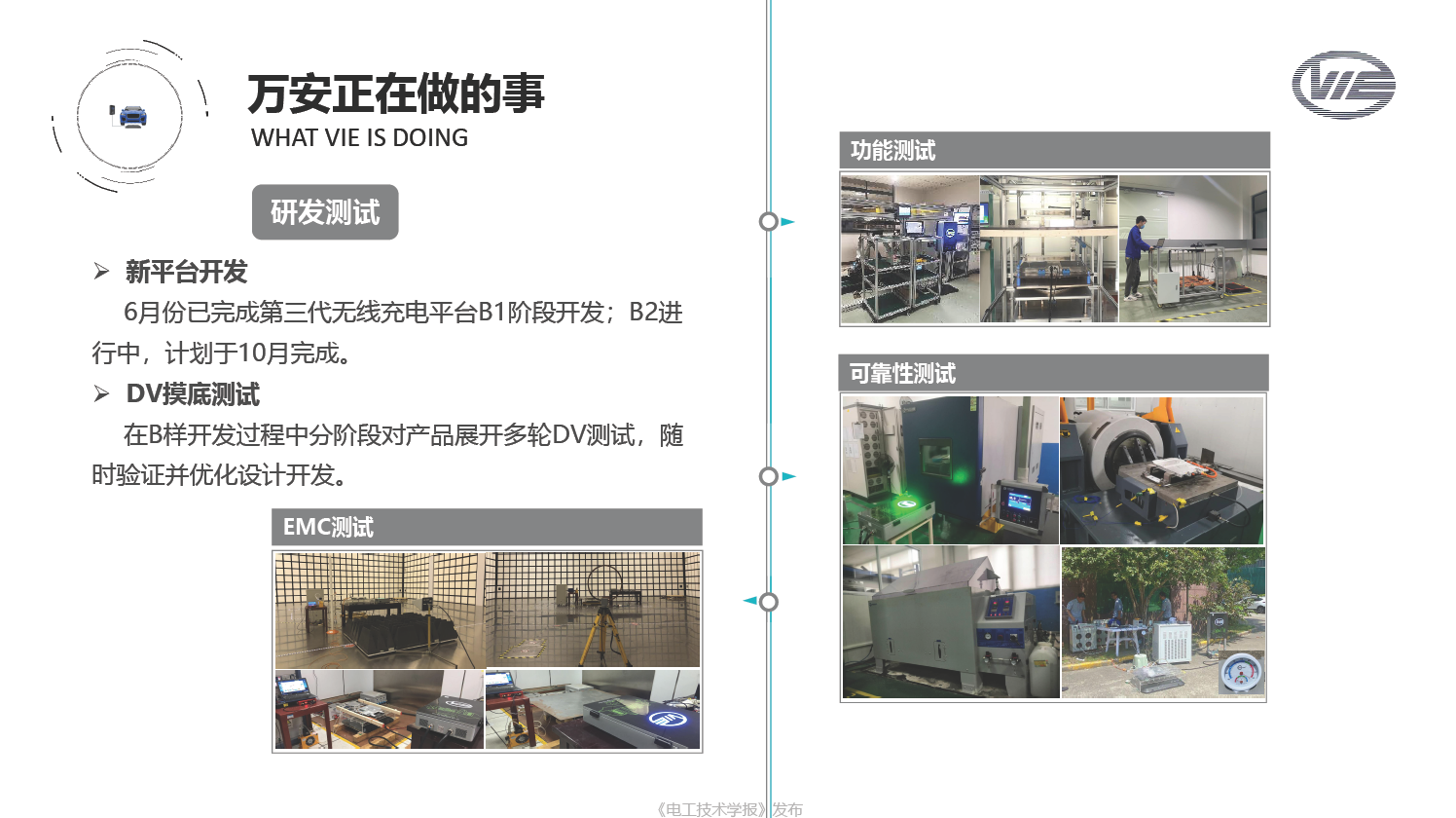 上海萬暨公司總經理楊國勛：電動汽車無線充電量產亟需解決的問題