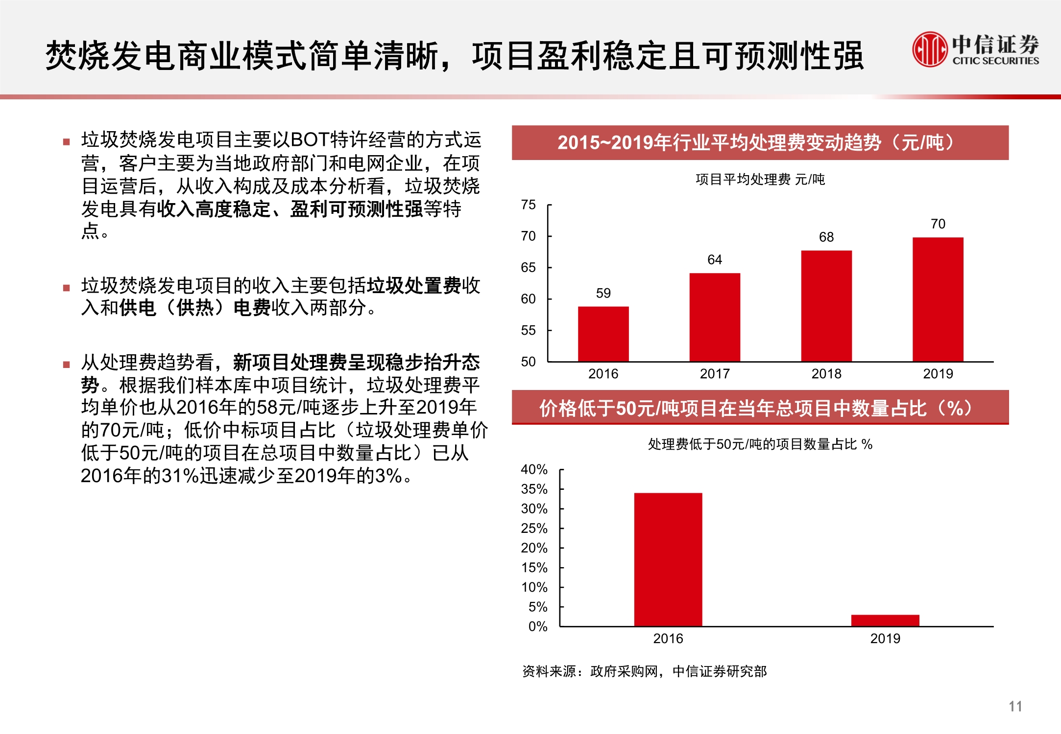 环保行业REITs市场洞察报告：固废深挖金山，污水乘风而起