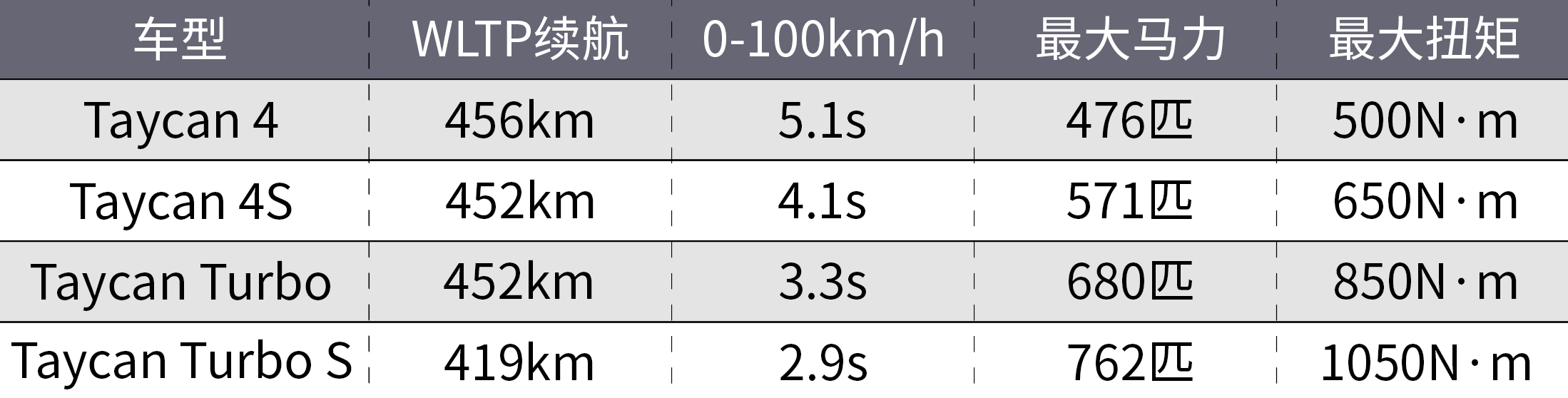 全新一代本田CR-V曝光！能否干翻丰田RAV4？