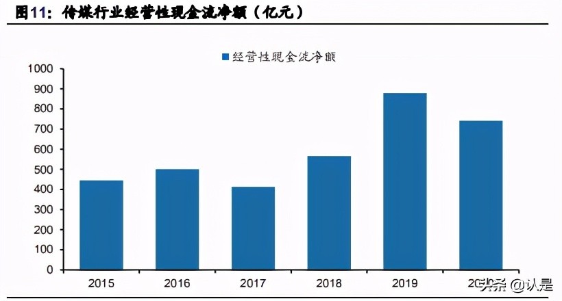 文化娛樂傳媒行業20年報和21Q1季報總結分析報告
