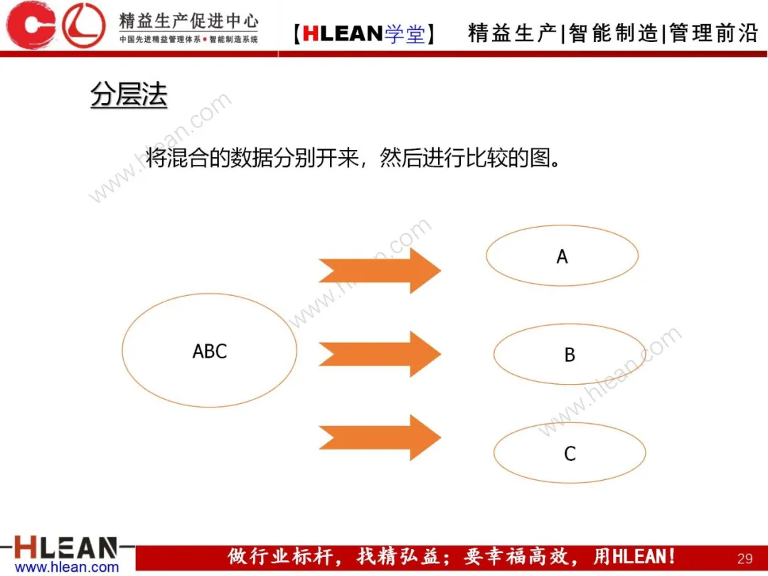 「精益学堂」如何做好质量管理