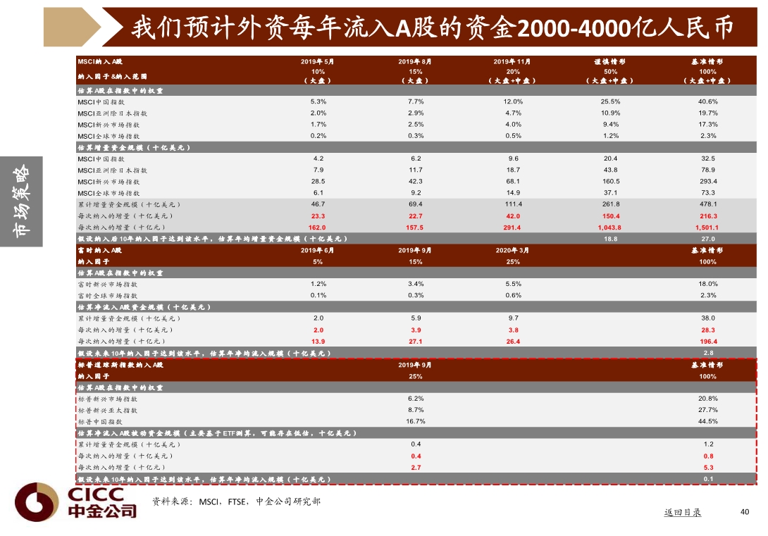 宏观经济与投资策略分析：图说中国，2020年三季度