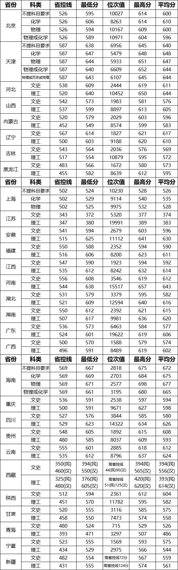 武汉理工算顶级211吗,武汉理工大学考研难度(图3)
