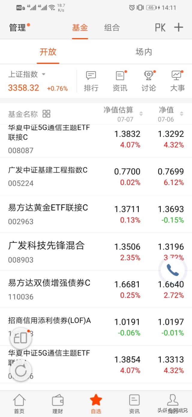 7.7（基金操作）：科技飞升，白酒飘香，全面飘