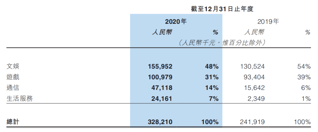 帮爱奇艺优酷等卖视频会员的生意