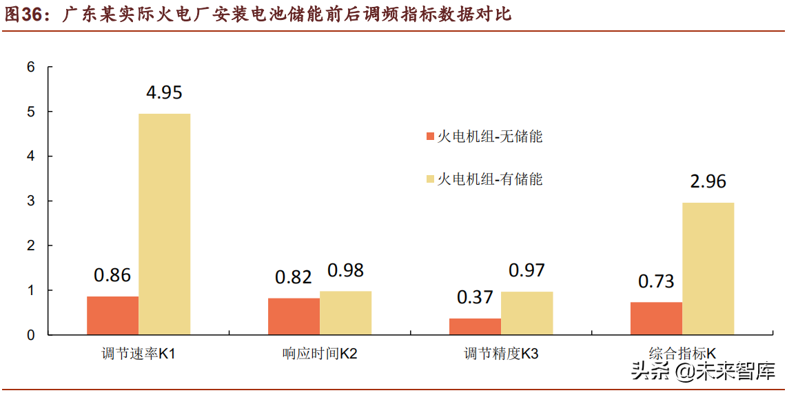 储能行业深度研究报告：未来电力系统主角，把握高价值增量机会