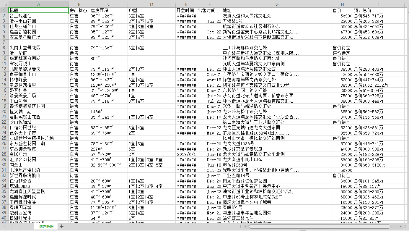 深圳的房价到底有多高？爬取Q房网数据，有钱人真多