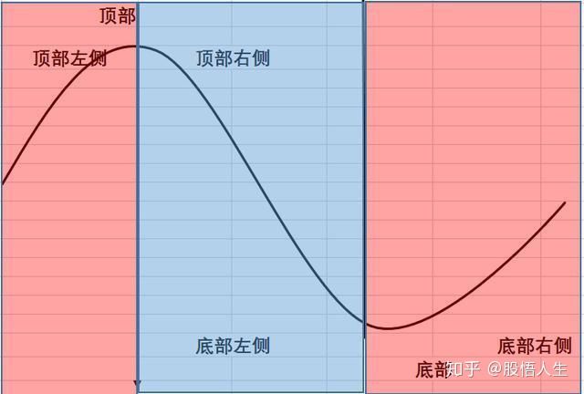 “捡钱时代”已来临：如果手中只有5万，不妨死啃这九张图