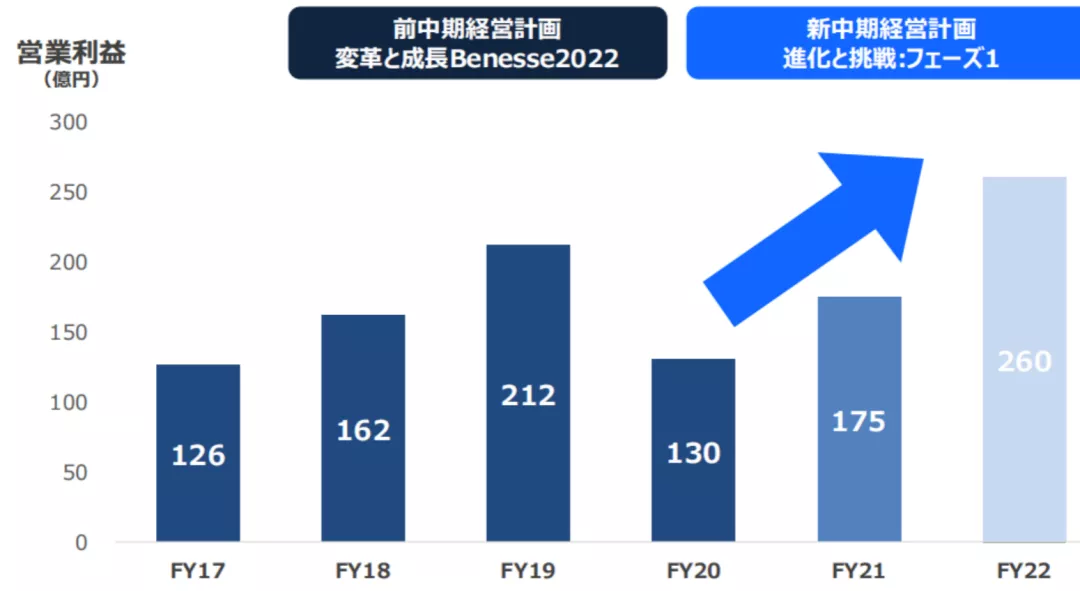 巧虎和它的中国业务：疫情下的早教突围