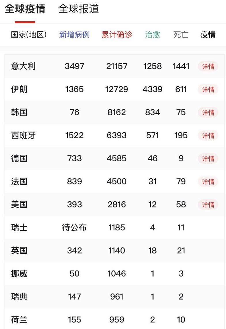 活久见！下周还干吗？