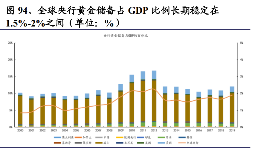 有色金属及新材料深度报告：铜铝贵金属齐飞，新材料多点开花