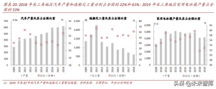 长三角一体化专题报告：潮起江海阔，扬帆正当时
