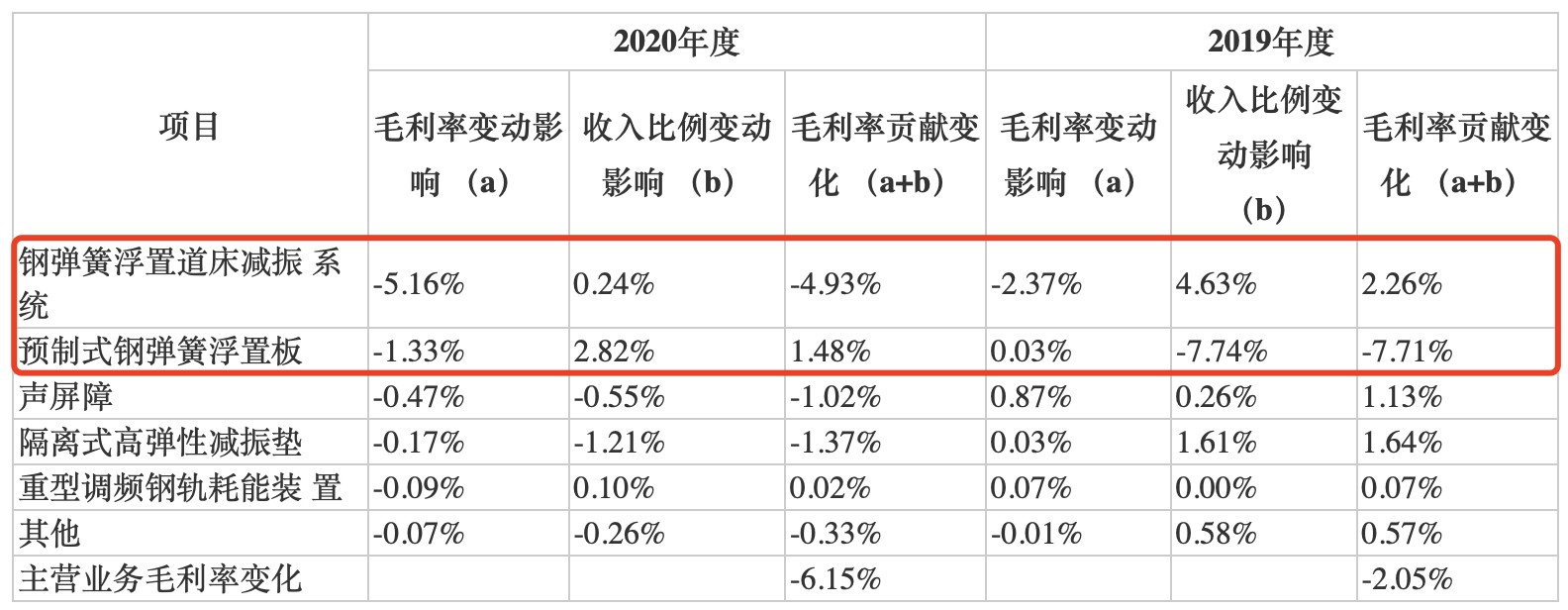 九州一轨IPO：销售区域不稳定利润波动大，毛利率下降需防风险叠加