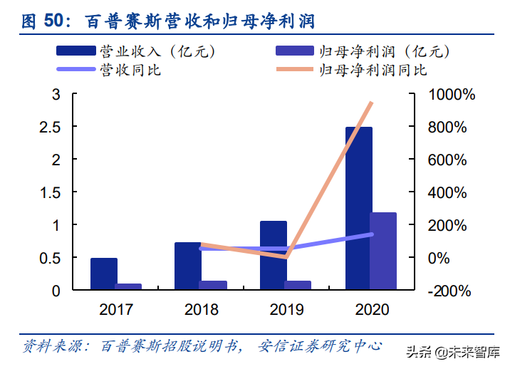 生命科学服务产业链专题研究：从生物试剂进口替代看科研创新